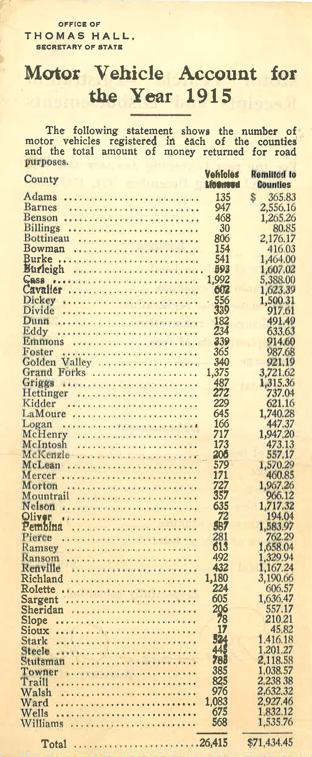 When the state began to license automobiles in 1911, the money paid to the state was divided with the counties. Counties used the money to build and maintain roads and bridges.